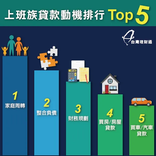 貸款動機-上班族貸款