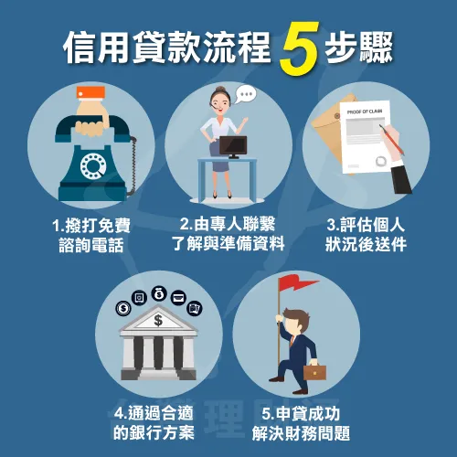 信用貸款流程簡單5步驟 信用貸款流程-信用貸款推薦