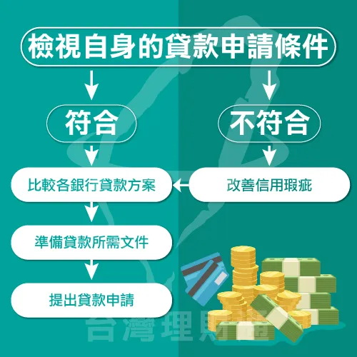 信用貸款前-檢視自己的信用評分 信用貸款評分-信用貸款推薦