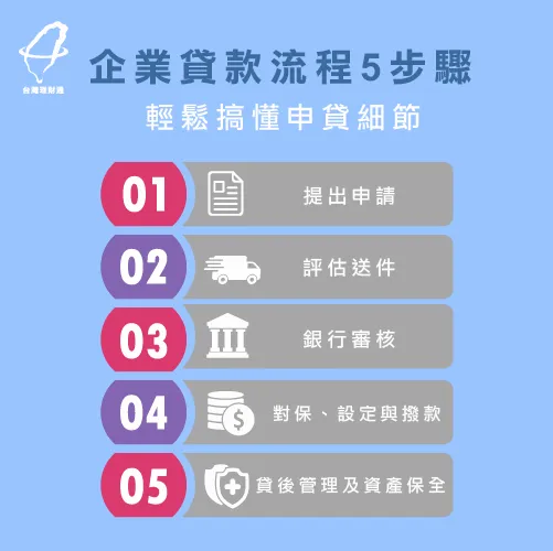 企業貸款5大流程-企業貸款推薦