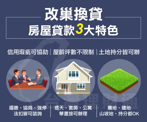 房屋貸款特色-台灣理財通