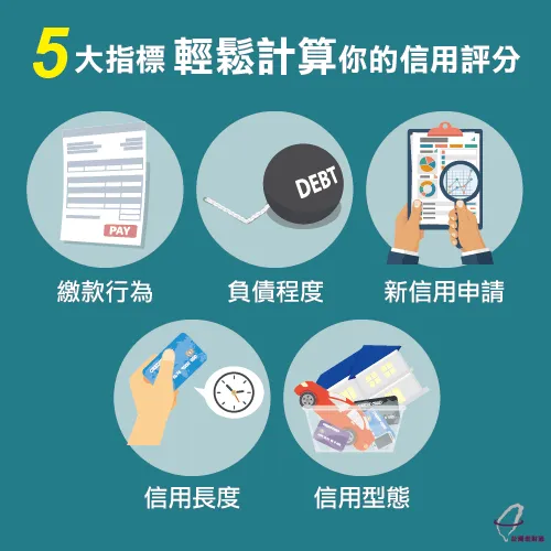 詳細了解個人信用評分,積極建立良好信用 貸款信用評分5大指標-信用評分不足