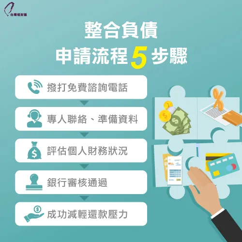 負債整合步驟-整合負債推薦