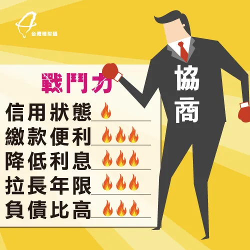 負債已超過收入的22倍可選擇債務協商 什麼人適合債務協商-債務協商