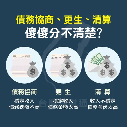 介紹債務協商的3種類型,讓債務人了解自己需要的協商方式 理債3大類型-債務協商推薦