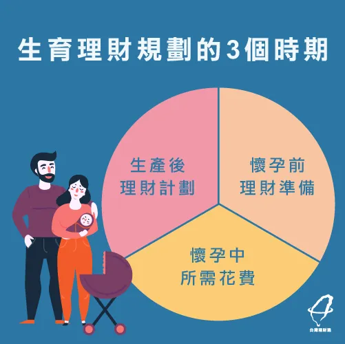 生育理財規劃的3個時期 生育理財規劃3個時期-生孩子要多少錢