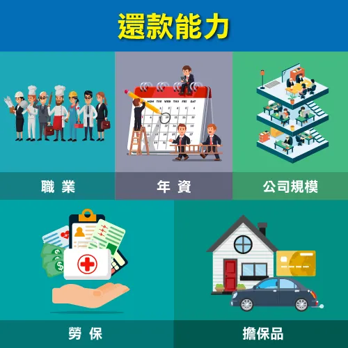 信用貸款須注意還款能力 信用貸款注意事項-信貸專家台灣理財通