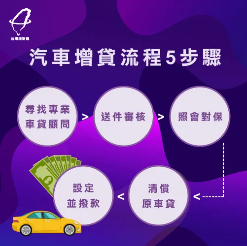 汽車增貸流程5步驟,增貸細節迅速搞懂! 汽車增貸流程-汽車貸款推薦