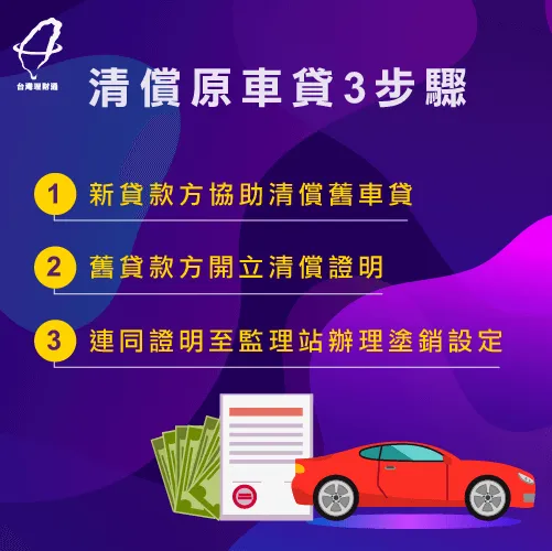 車貸未繳清?汽車增貸助你還款免擔心! 清償原車貸步驟-汽車增貸流程