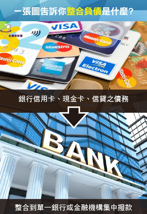 整合負債-整合負債是什麼