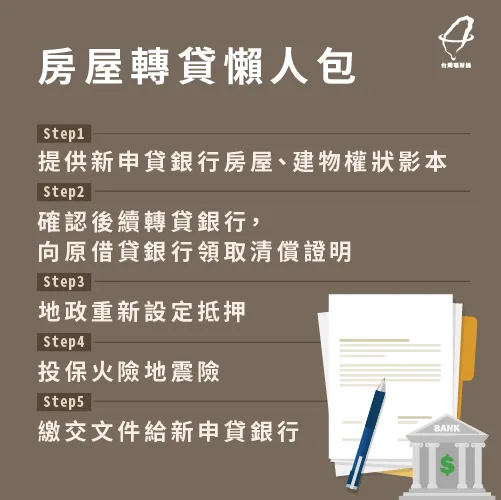 詳細了解房屋轉貸流程是什麼,輕鬆申貸好上手! 房屋轉貸5步驟-房屋轉貸是什麼