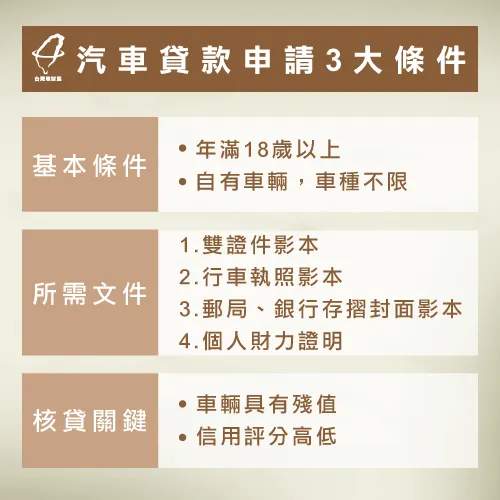 汽車貸款條件-辦車貸條件