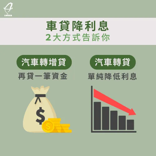 2個車貸降利息方式－車貸可以降息嗎