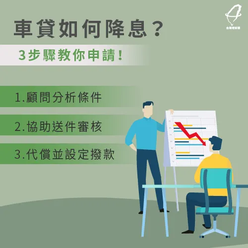 目前車貸可以降息嗎－汽車貸款推薦