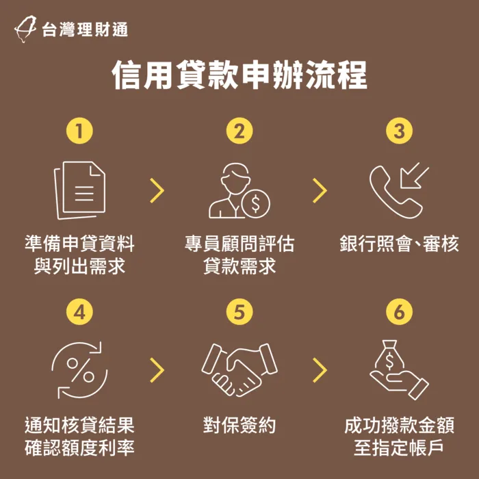 熟悉信用貸款申辦流程,節省寶貴時間 信用貸款申辦流程-信用貸款申請