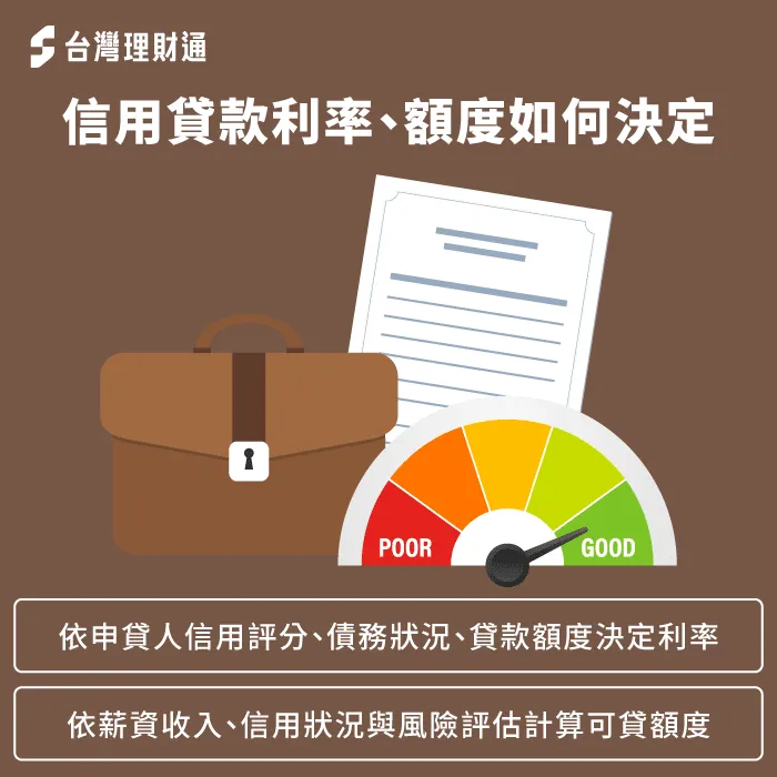 信用貸款利率、額度決定方式取決於信用與還款能力 信用貸款利率決定方式-信用貸款申辦