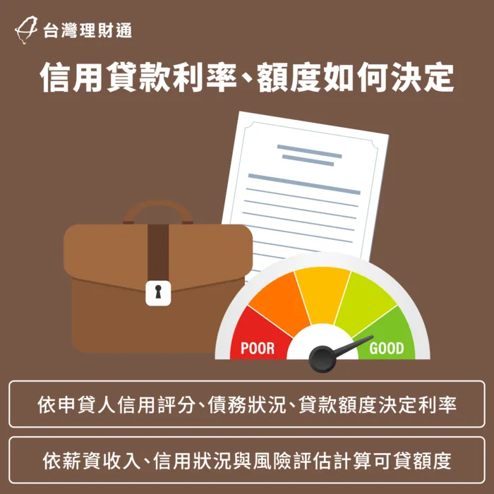 信用貸款利率、額度決定方式取決於信用與還款能力 信用貸款利率決定方式-信用貸款申辦