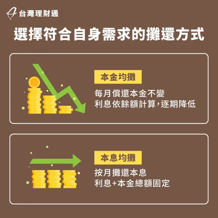 信用貸款償還影響個人財務配置,選擇適合自己的方案才能減輕負擔 信用貸款償還方式-信用貸款申請