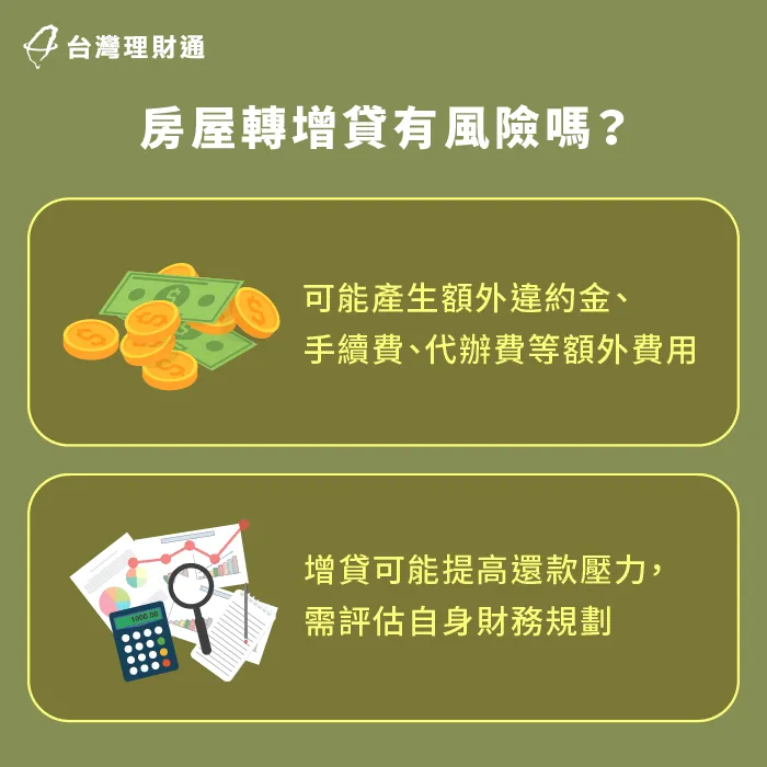 房屋轉增貸可能面臨違約、債務、審核風險,更可能影響自身財務規劃 房屋轉增貸風險-房屋轉增貸條件