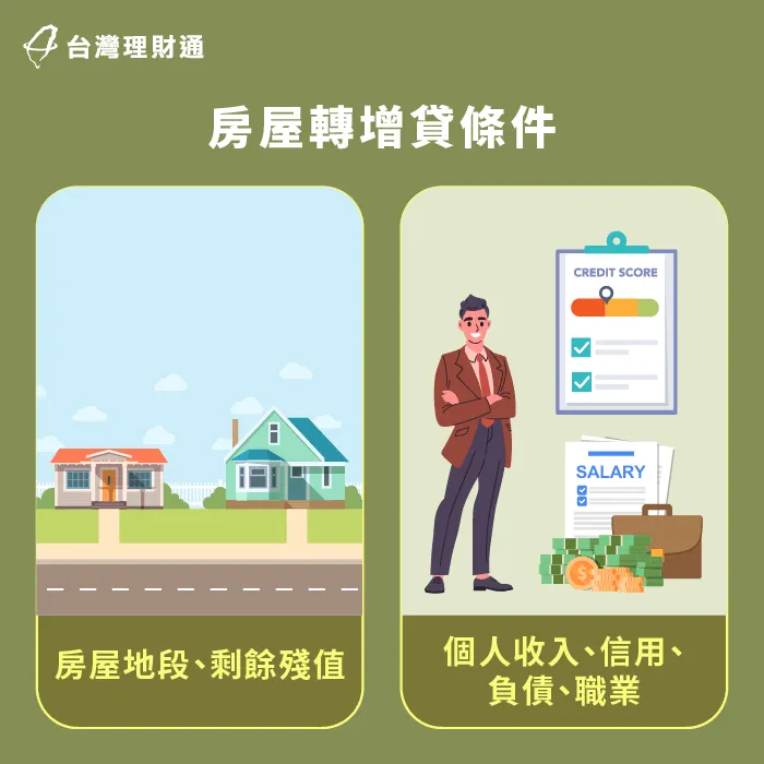 房屋轉增貸看重個人與房屋的條件,藉此作為評估的標準 房屋轉增貸條件-房屋轉增貸申辦