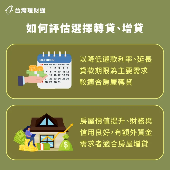 房屋轉增貸的選擇取決於申貸人的目標,因此釐清自身需求為申貸前的重點 如何評估選擇房屋轉增貸-房屋轉增貸條件