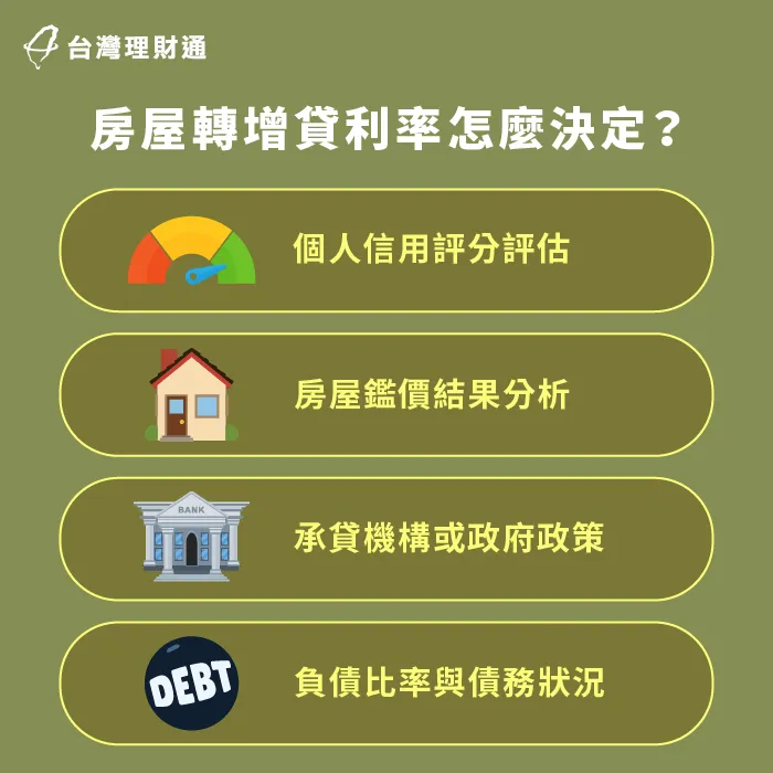 房屋轉增貸利率會受到多樣條件影響,掌握每一項細節,才能評估申貸利率 房屋轉增貸利率-房屋轉增貸條件