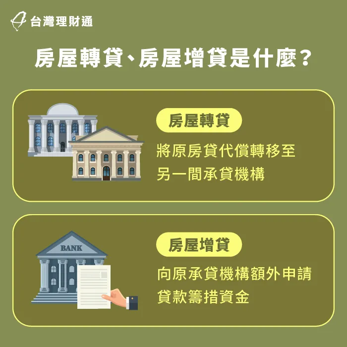 認識房屋轉增貸定義,了解運作方式的不同 房屋轉增貸是什麼-房屋轉增貸申辦