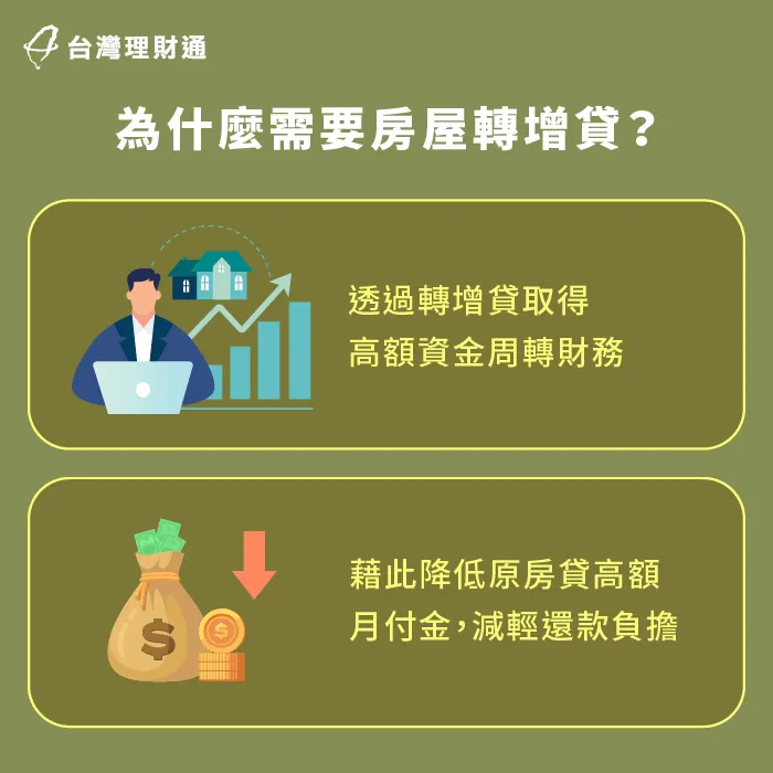 房屋轉增貸可以依據個人需求的不同,帶給申貸人不同幫助 為何需要房屋轉增貸-房屋轉增貸條件