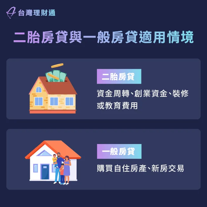 比較二胎房貸與一般房貸差異,並從中了解籌措資金方法 二胎房貸與一般房貸-二胎房貸條件