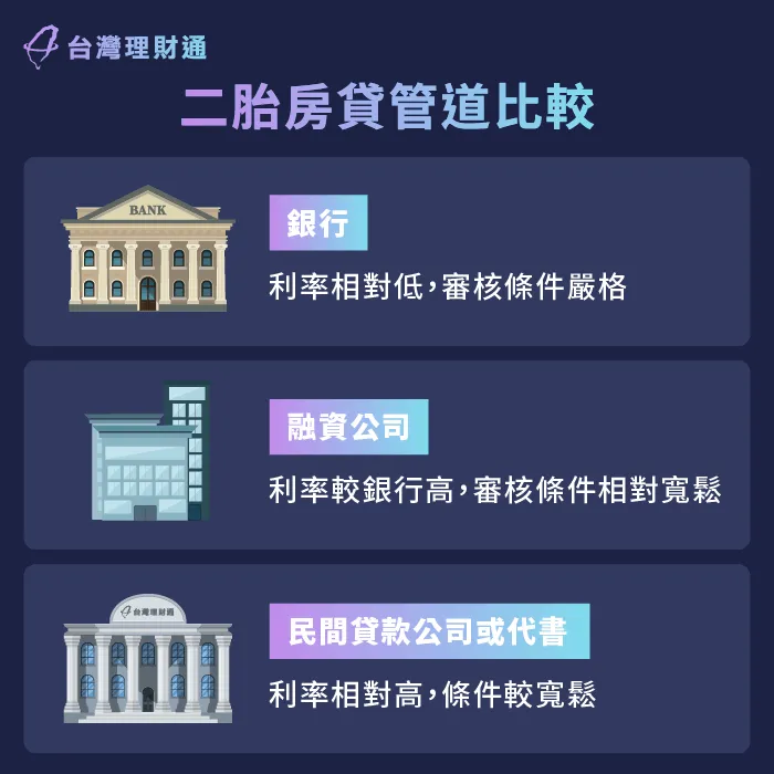 二胎房貸在不同申辦管道下可能有利率、期限、額度各不相同的方案 二胎房貸管道-二胎房貸申辦