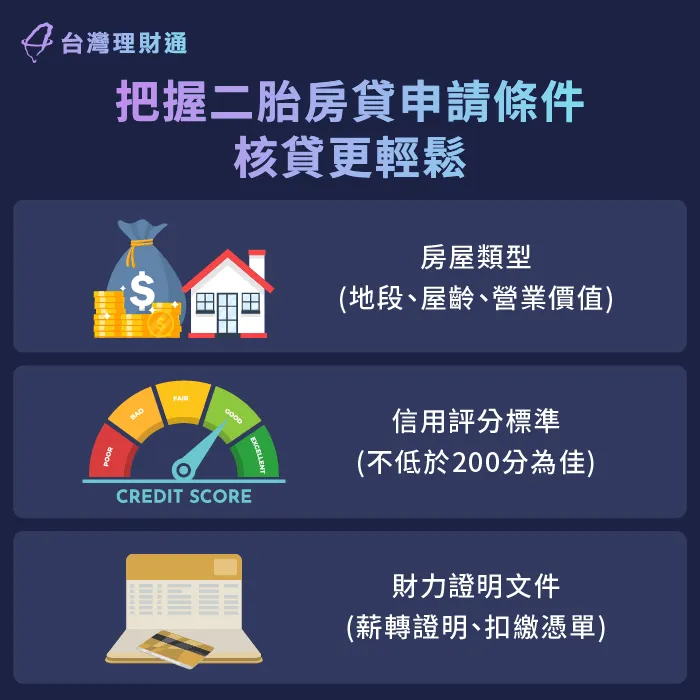 二胎房貸申辦須留意自身與房屋條件 二胎房貸條件-二胎房貸申辦