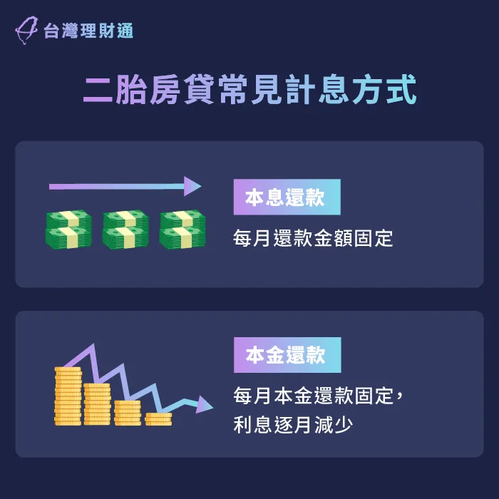 二胎房貸利息計算需要先了解額度、年限、還款方式等細節 二胎房貸利率-二胎房貸申辦