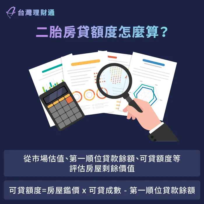 二胎房貸可貸額度與房屋市價、可貸成數有關 二胎房貸額度-二胎房貸申貸
