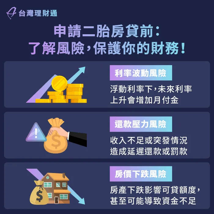 二胎房貸可能遭遇不同風險,申辦前須謹慎評估 二胎房貸風險-二胎房貸申辦