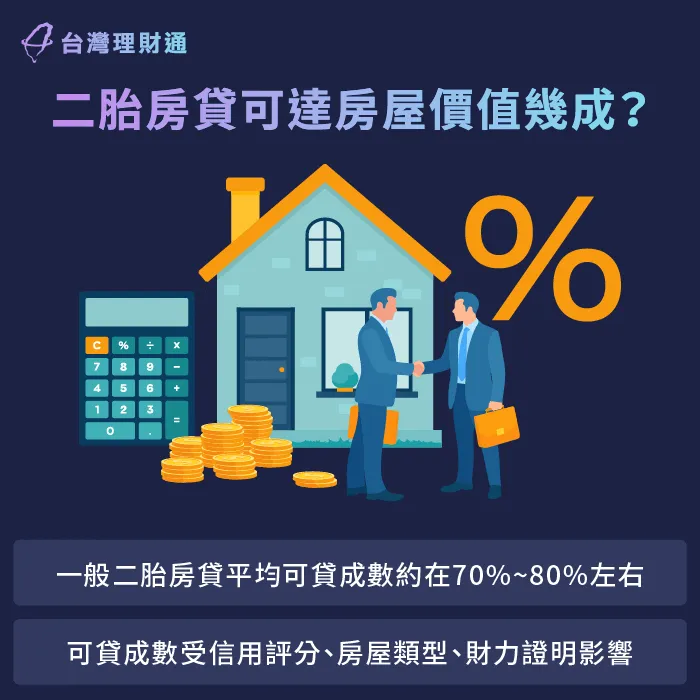 二胎房貸成數受信用、房屋狀況、還款能力等要素影響 二胎房貸成數-二胎房貸申辦
