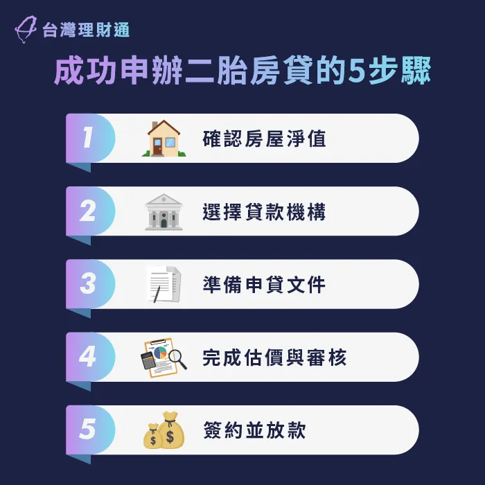 了解二胎房貸申辦流程,提升申貸效率 二胎房貸步驟-二胎房貸申辦