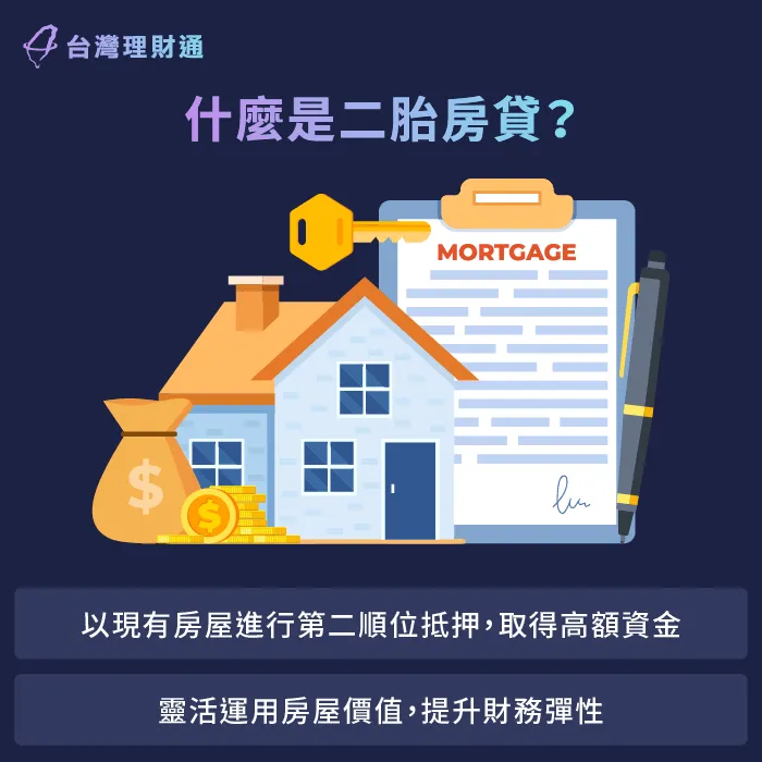 二胎房貸是以第2順位抵押房屋取得高額資金的一種貸款方式 什麼是二胎房貸-二胎房貸條件