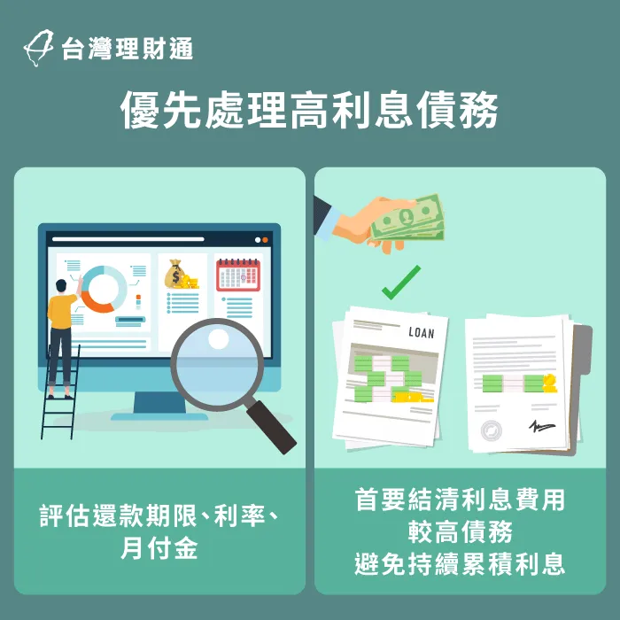 優先償還高利息債務-貸款整合推薦