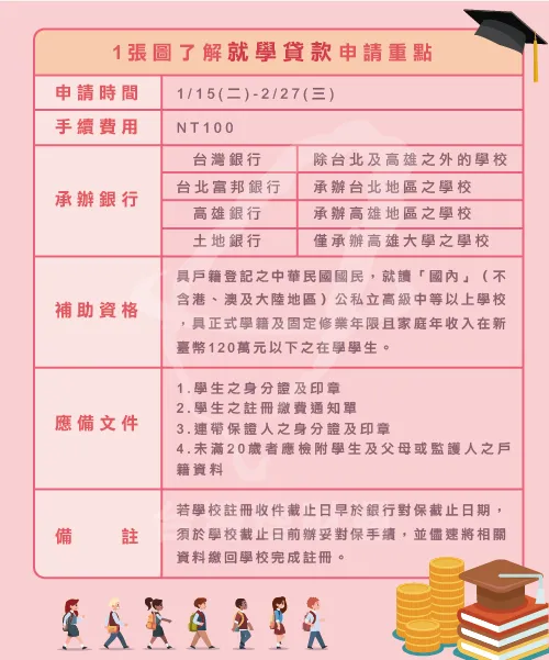 107學年度下學期就學貸款申請重點1張圖完整告訴你 就學貸款-就學貸款資格