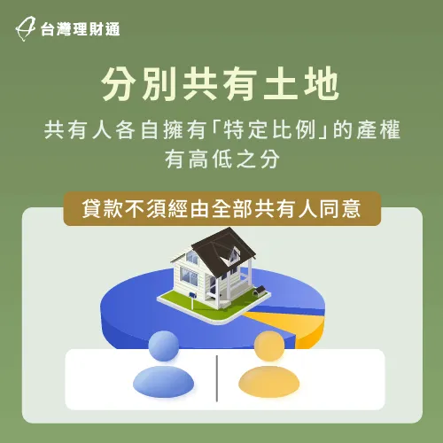 分別共有土地-持分土地貸款