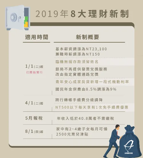 2019理財新制-2019理財規劃