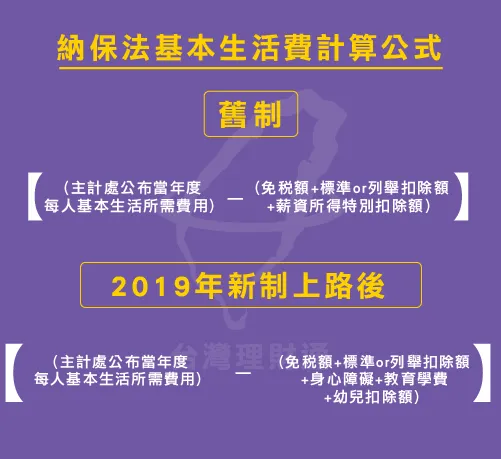 2019報稅新制與舊制計算公式比一比 納保法生活費計算公式-2019報稅新制