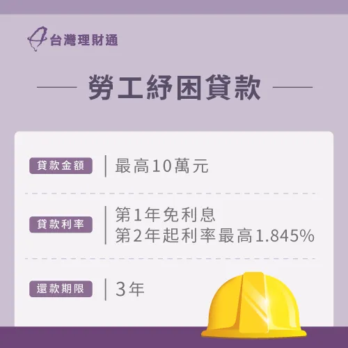 勞工紓困貸款每人最高可申貸10萬,還款期3年 勞工紓困貸款-紓困貸款