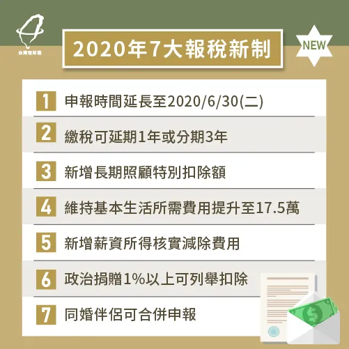 2020報稅時間不僅延長至6月底,還有許多新制度,報稅前一定要注意! 2020報稅新制-2020報稅
