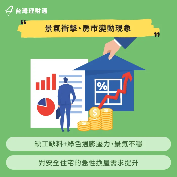 房市出現量縮價高的現象,使貸款難度也相對提升 景氣影響-2025 房屋貸款
