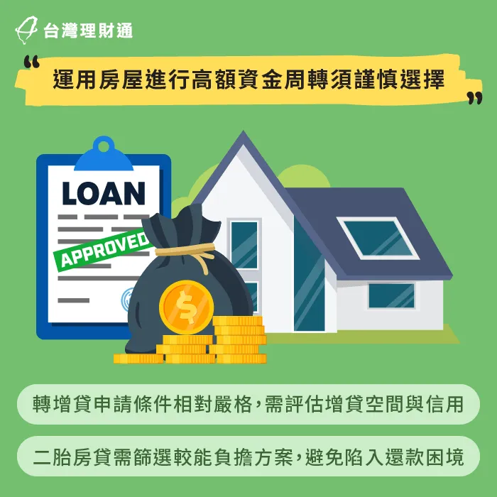 無論選擇房屋轉增貸或二胎房貸籌措高額資金,都需注意申辦細節與個人財務狀況 高額資金周轉須謹慎選擇