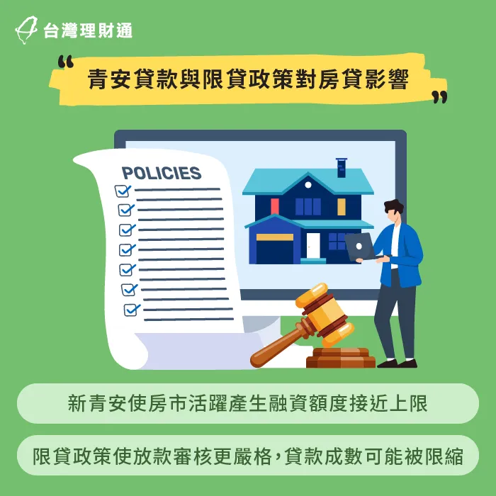 政府提出兩項政策互相影響,導致貸款市場也出現變化 青安貸款與限貸政策-2025 二胎房貸