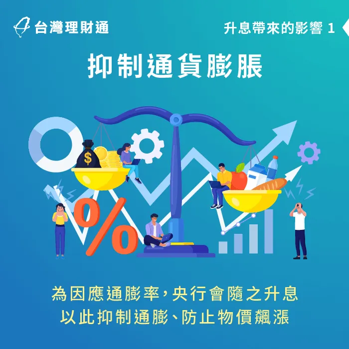 升息是為抑制通貨膨脹-升息有什麼影響