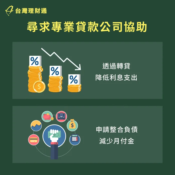透過貸款公司協助規劃理債-機車貸款推薦