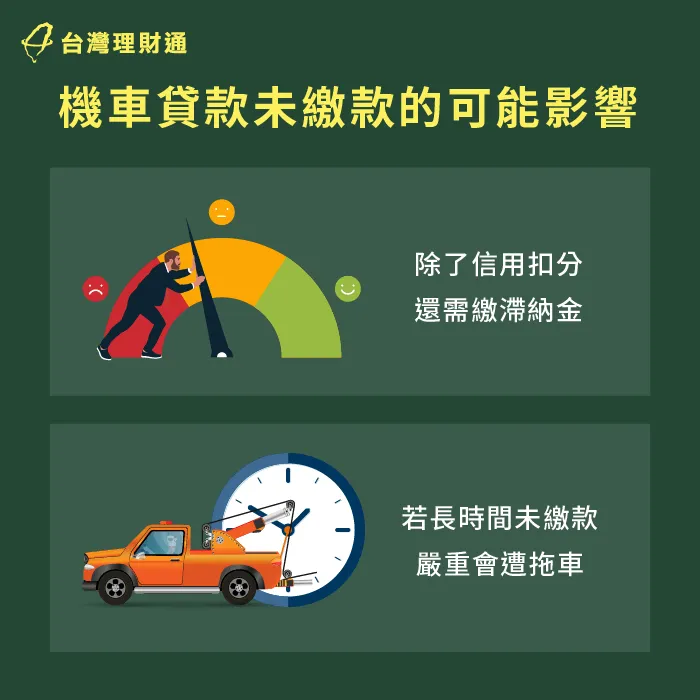 長期未繳款會導致信用扣分與拖車-機車貸款不繳會怎樣